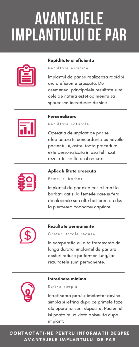 implant de par
