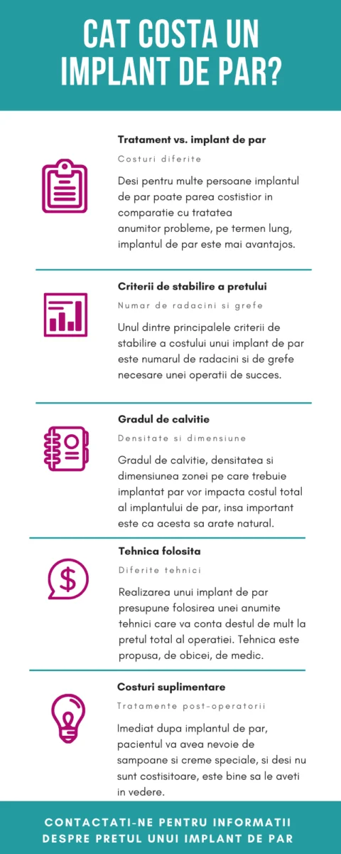 implant de par