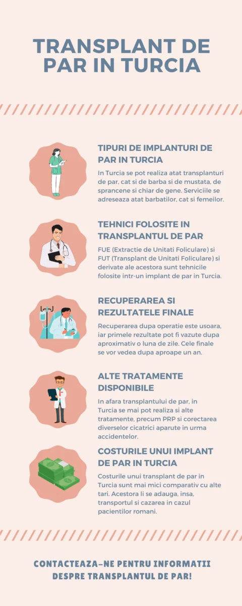 transplant par turcia
